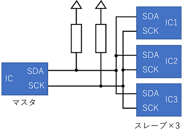 I2C